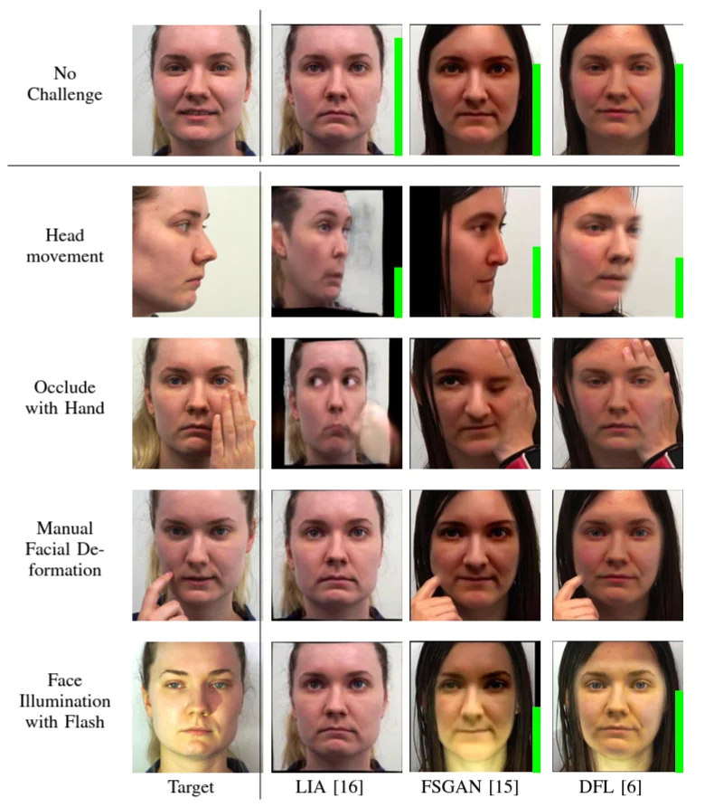 imagenes de caras de personas en filas y columnas